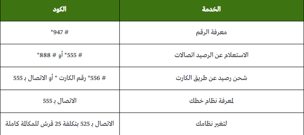 تعرف على جميع اكواد اتصالات لباقات الاتصال والإنترنت 2023 1