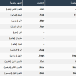 اشهر السنة بالانجليزي والعربي 2019