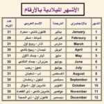 الاشهر بالانجليزي وما يقابلها بالعربي