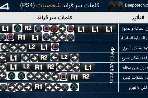 كلمات سر قراند سوني 4